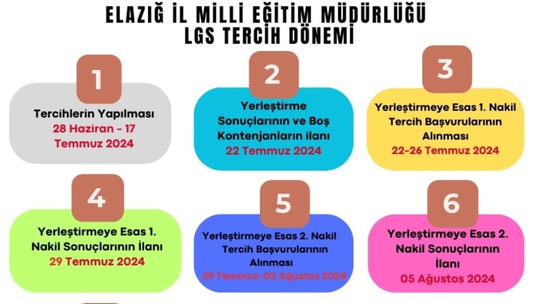 LGS TERCİH SÜRECİ BAŞLADI...